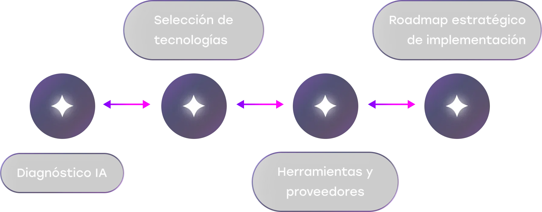 AI Strategy and Integration Plan