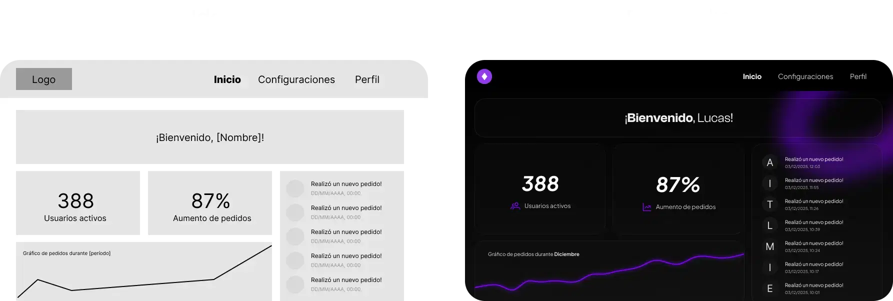 Rapid AI MVP Development